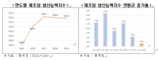 [자료제공: 한경연]