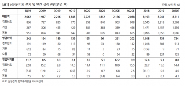 [표=한화투자증권]