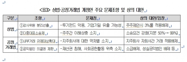 [자료제공: 대한상공회의소]