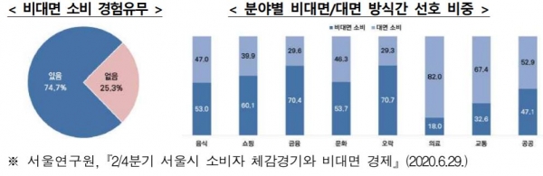 [자료=생명보험협회]