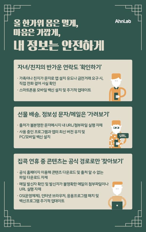 안랩이 발표한 비대면 추석연휴 보안수칙 [자료제공=안랩]