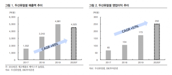 [자료=IBK투자증권]