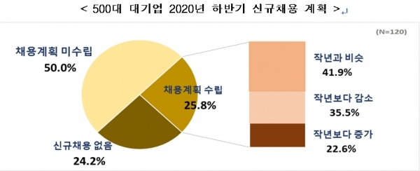 [자료제공: 한국경제인엽합회]