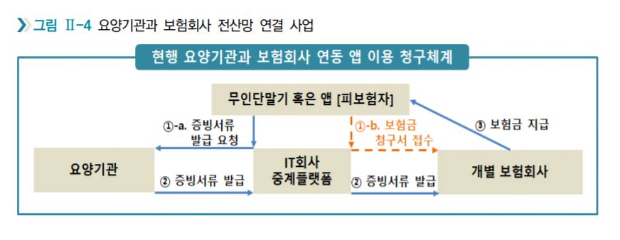 [자료=보험연구원]