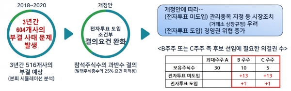 [자료=한국상장회사협의회]