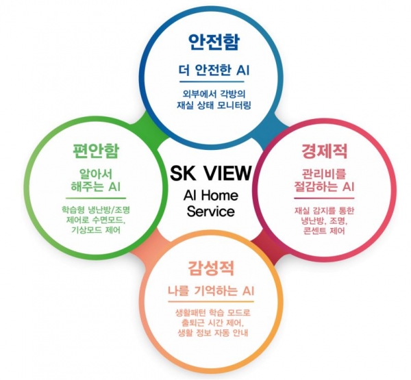 [사진=SK건설]