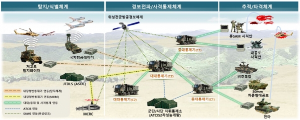 [사진: 한화시스템 제공]