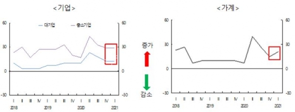 국내은행의 차주별 신용위험지수 추이 [그래프=한국은행]