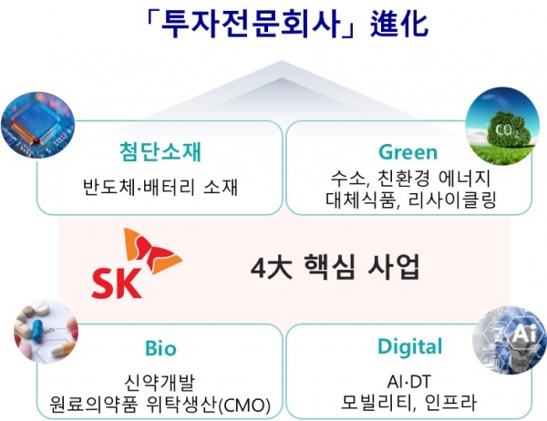 [사진: SK 제공]