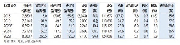 [표=신한금융투자]
