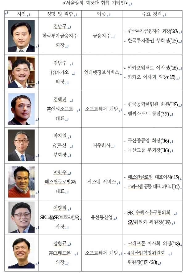 [자료: 서울상공회의소 제공]