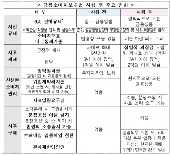 [표=금융위원회]