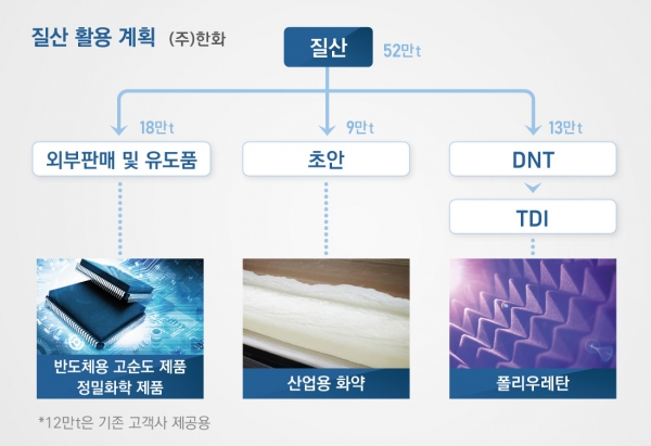 [사진: 한화 제공]