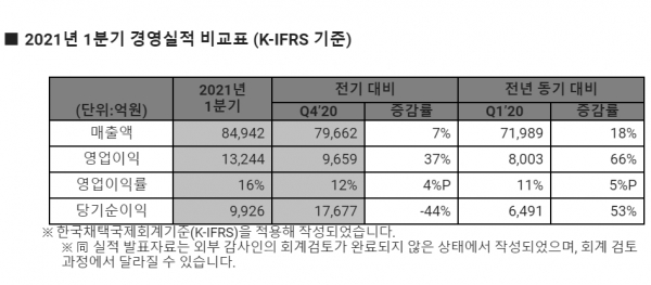 [표=SK하이닉스 제공]