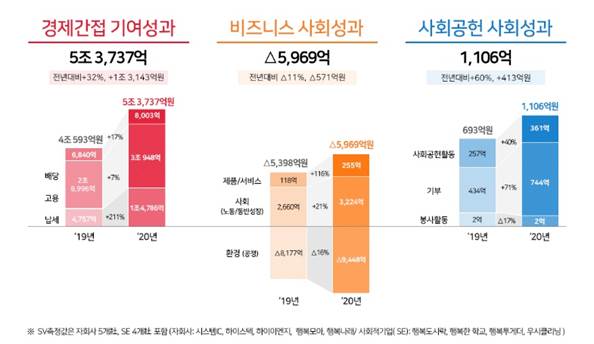 [사진: SK하이닉스 제공]
