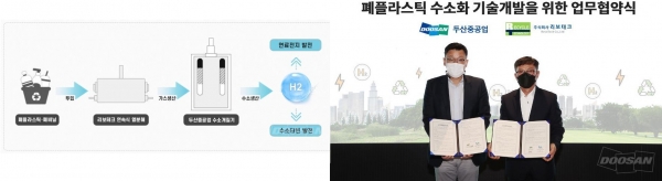 폐플라스틱 수소화 공정도‘폐플라스틱 수소화 기술개발을 위한 업무협약식’ (왼쪽부터 두산중공업 송용진 부사장과 리보테크 황병직 대표이사가 서명을 마친 후 기념촬영을 하고 있다.)