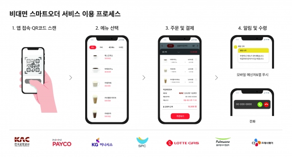 [사진: 한국공항공사 제공]