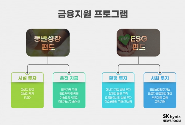 [사진: SK하이닉스 제공]