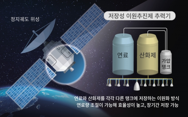 [사진: 한화 제공]