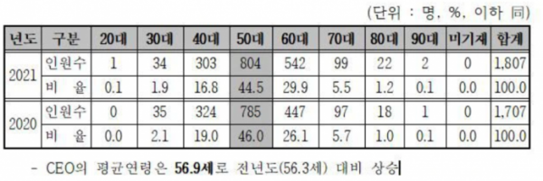 [표=코스닥협회]