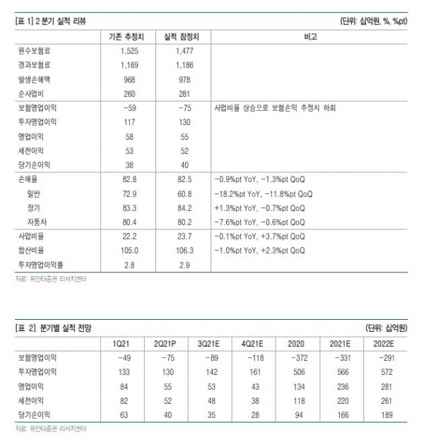 [자료=유안타증권]