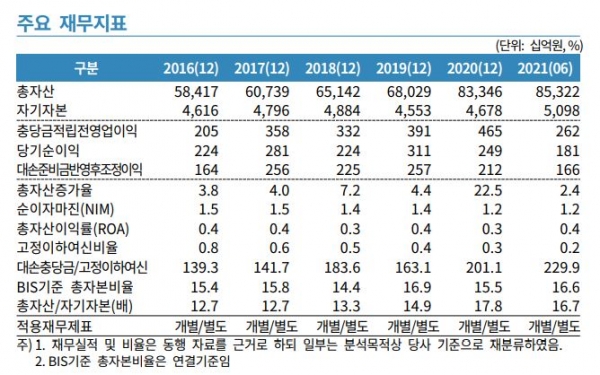 [자료=한국기업평가]