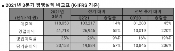 [사진: SK하이닉스 제공]