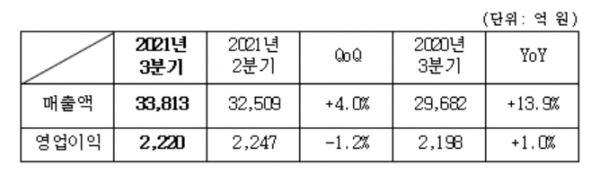 [표: 삼성SDS 제공]