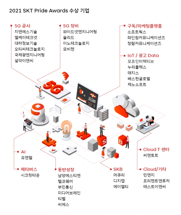 (사진제공=SKT)