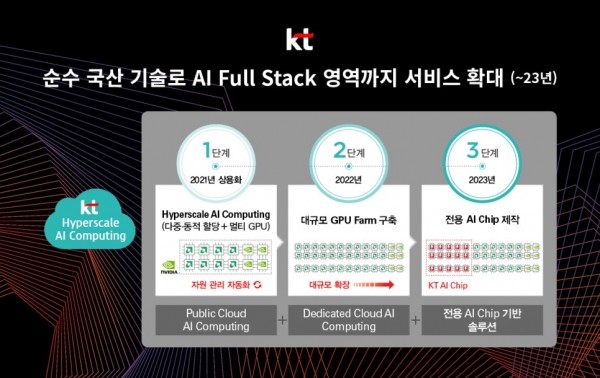 (사진제공=KT)