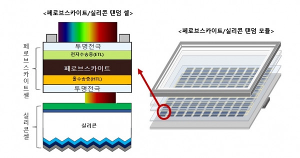 [사진: 한화큐셀 제공]