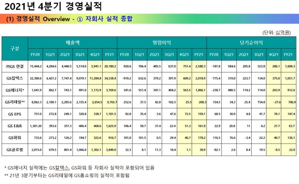 [표=GS 제공]