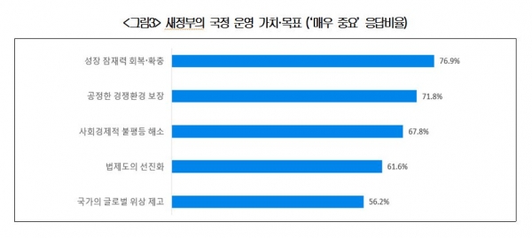 [그래프=대한상의 제공]
