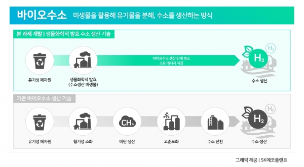 [사진제공=SK에코플랜트]