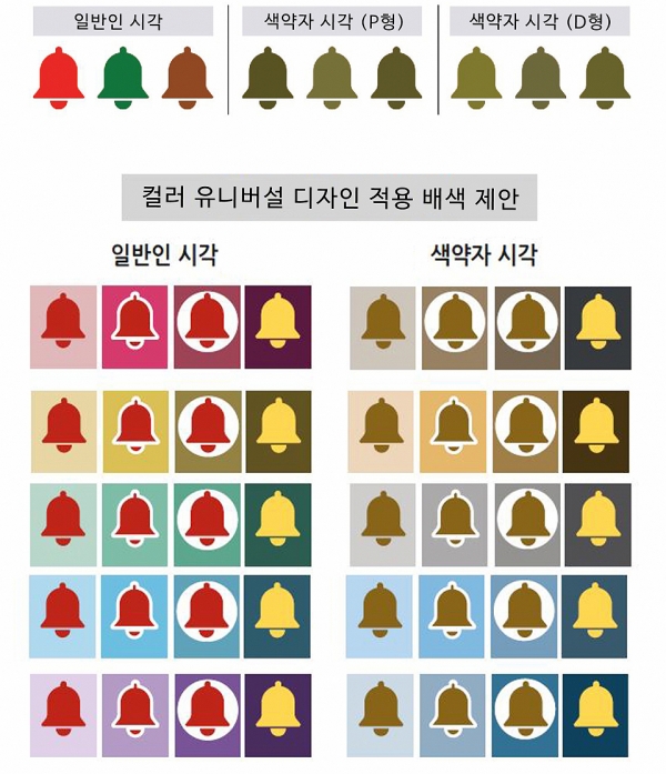 컬러 유니버설 디자인 적용 배색 예시 [사진제공=코오롱글로벌]