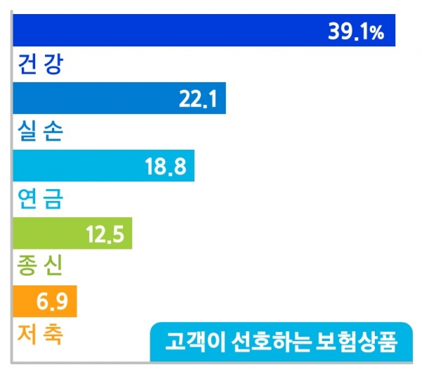 [사진제공=삼성생명]