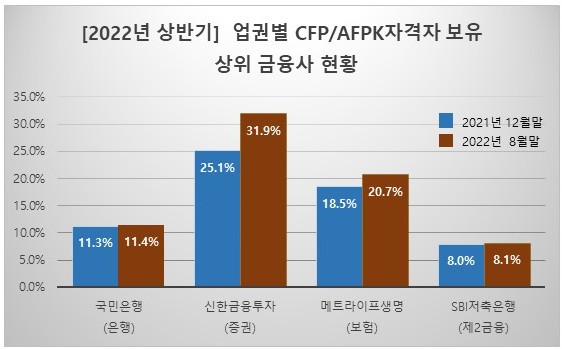[사진제공=한국FPSB]
