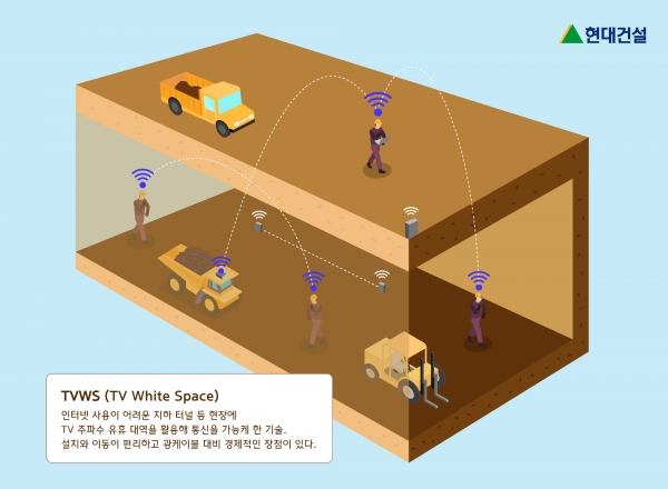 현대건설이 터널 현장에 최초 도입한 TVWS 기술 모습 [사진제공=현대건설]