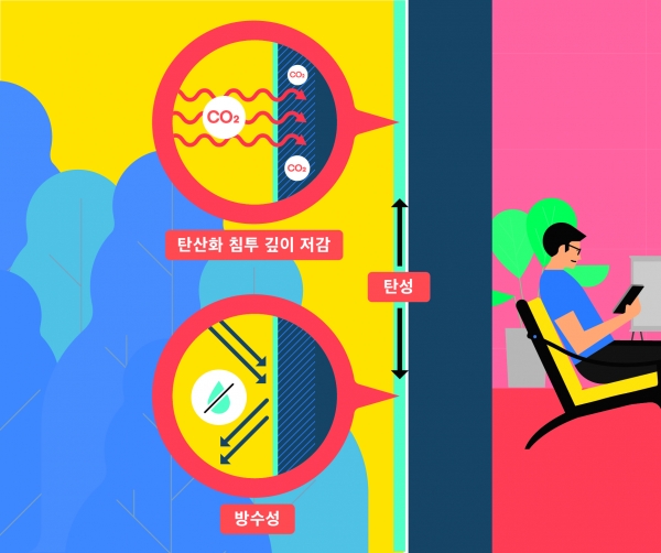 DL이앤씨가 개발해 한국콘크리트학회 기술 인증을 획득한 내구성 향상 페인트 기술 설명 이미지 [사진=DL이앤씨]