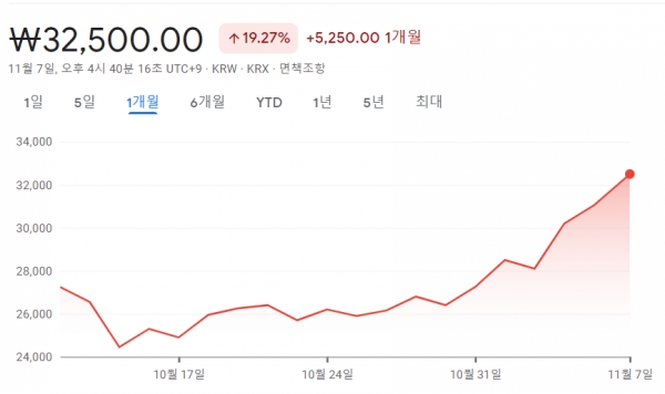 두산퓨얼셀 주가