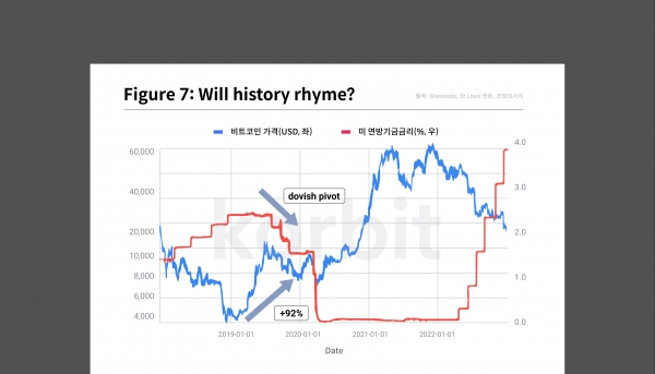 코빗 리서치센터가 2023년 가상자산 시장 전망 리포트를 발간했다. [사진제공=코빗]