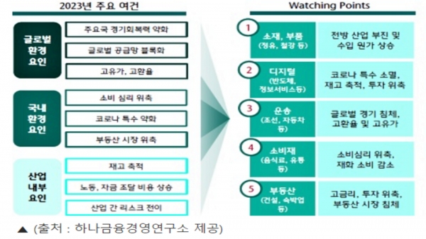 [사진=하나금융경영연구소]