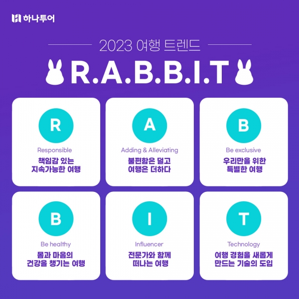하나투어, 여행 트렌드로 'R.A.B.B.I.T' 선정