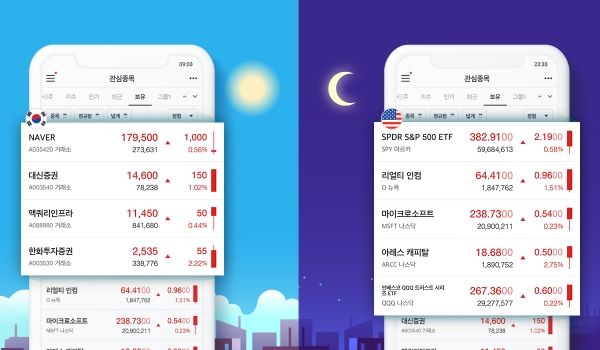 대신증권이 MTS 통합관심종목 서비스를 출시했다. [사진제공=대신증권]