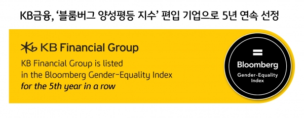 [사진제공=KB금융그룹]
