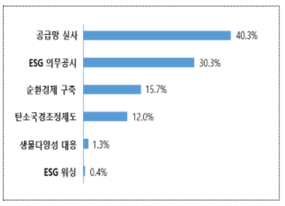 2023년 ESG 현안 [사진=대한상공회의소]