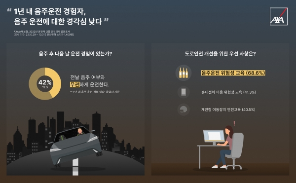 [사진제공=AXA손해보험]