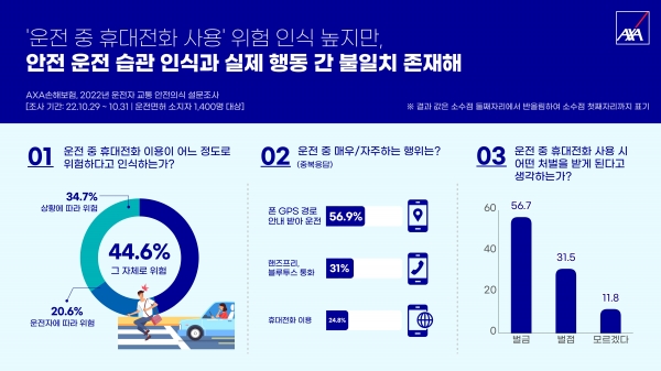 [사진제공=AXA손해보험]