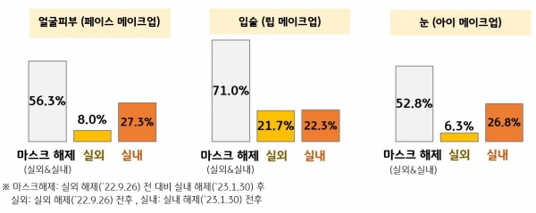 [사진제공=KB국민카드]