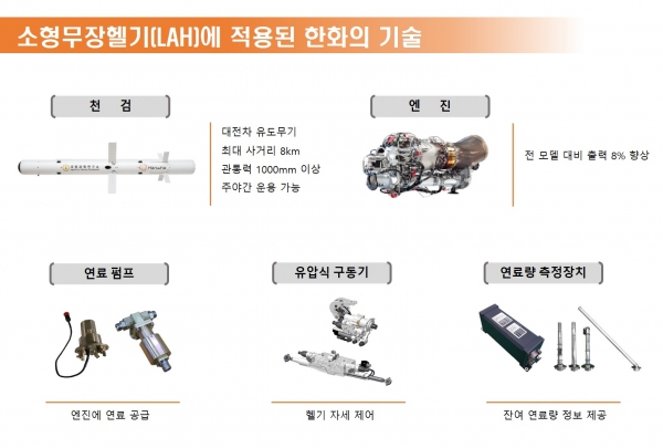 소형무장헬기에 적용된 한화의 기술 [사진=한화에어로스페이스]